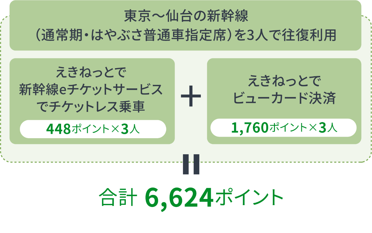 ポイント獲得例